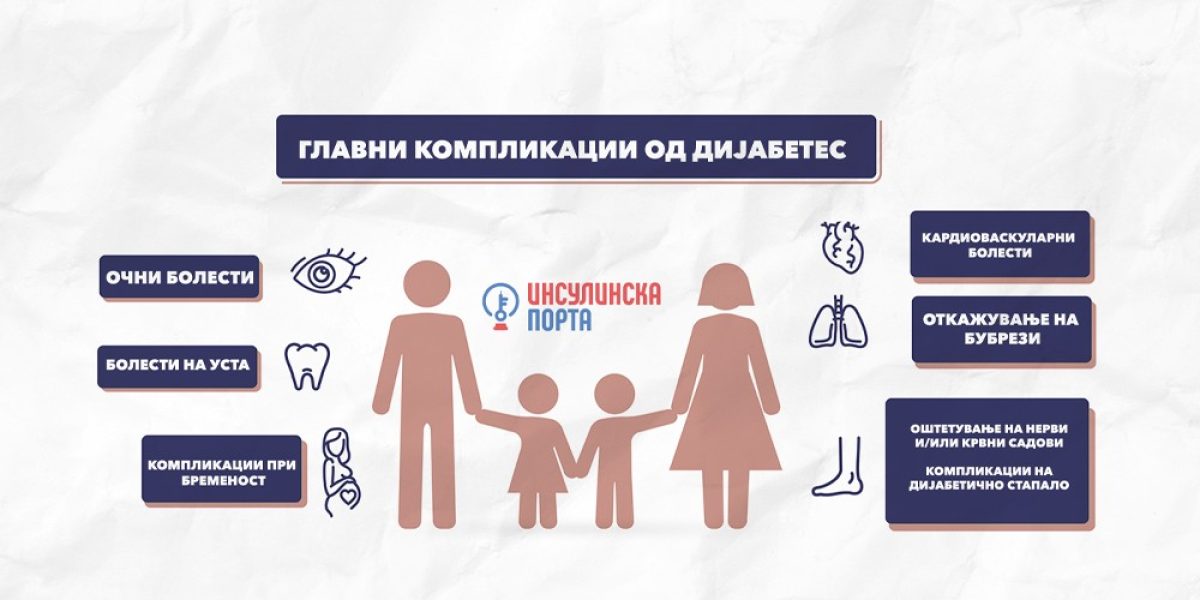 komplikacii-dijabetes-blog